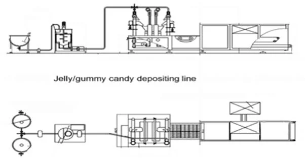 Full Automatic Candy Machinery to Make Healthy Gummy Bears for Confectionary Suppliers