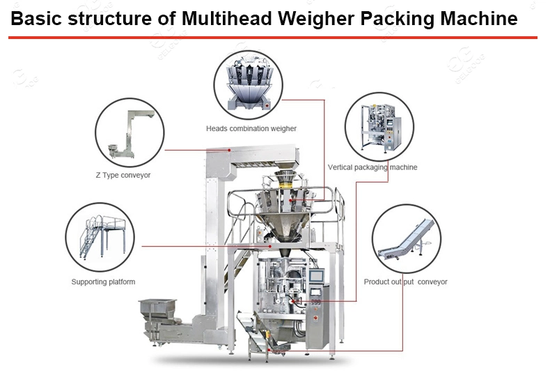 Factory Sale Candy Packing Gummy Confectionery Packaging Machine