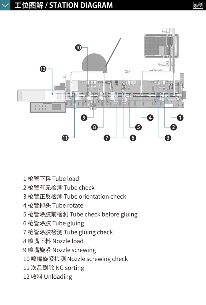 Nozzle Tube Gumming Gluing Machine with Assembly Process