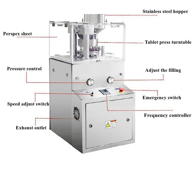 Automatic Medical Maker China Factory Best Price Rotary Herb Milk Candy Double Color Powder Pill Making High Speed Rotary Tablet Press Machine