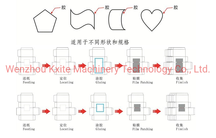 Hot Sale High Efficiency Full Automatic Paper Envelope Packing Bag Pressure Sensitive Gumming Machine