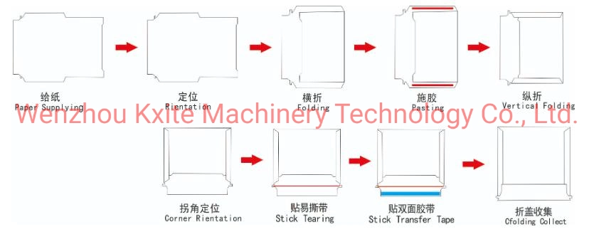 Hot Sale High Efficiency Full Automatic Paper Envelope Packing Bag Pressure Sensitive Gumming Machine