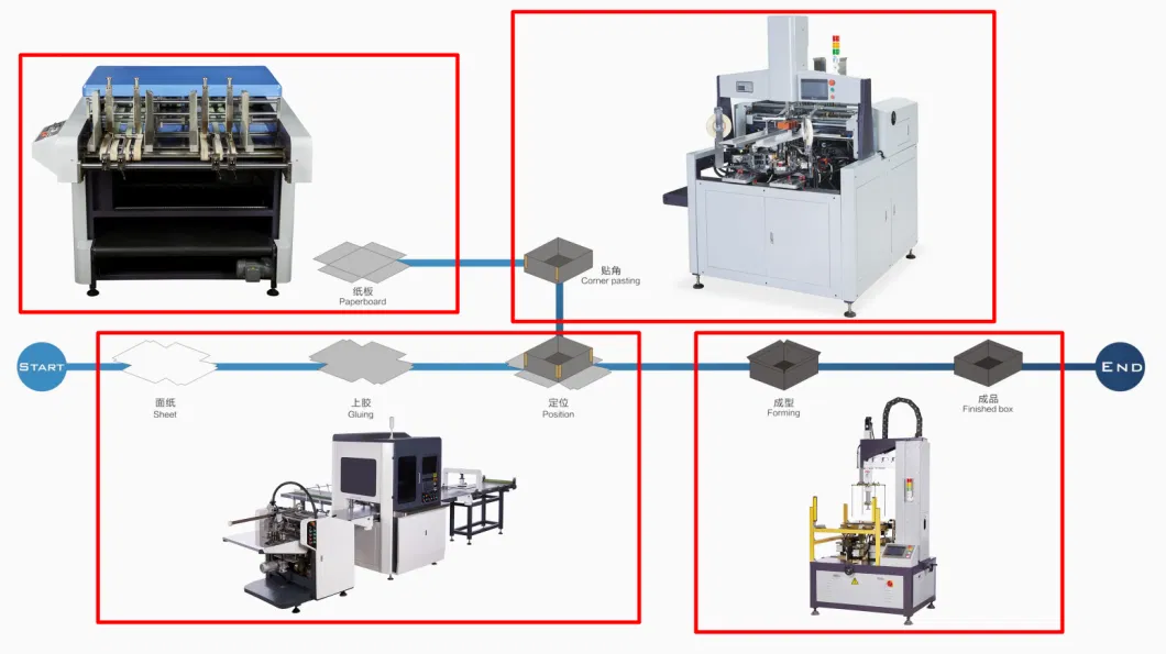 Ls-F6 High Speed Rigid Box Making Machine for Sweet Box