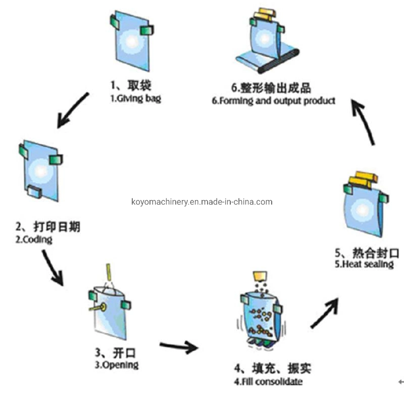 Koyo Puffed Food Fried Chips Pop Corn Processing Monoblock Premade Bag Packaging Machine with Multihead Weigher for Pet Food