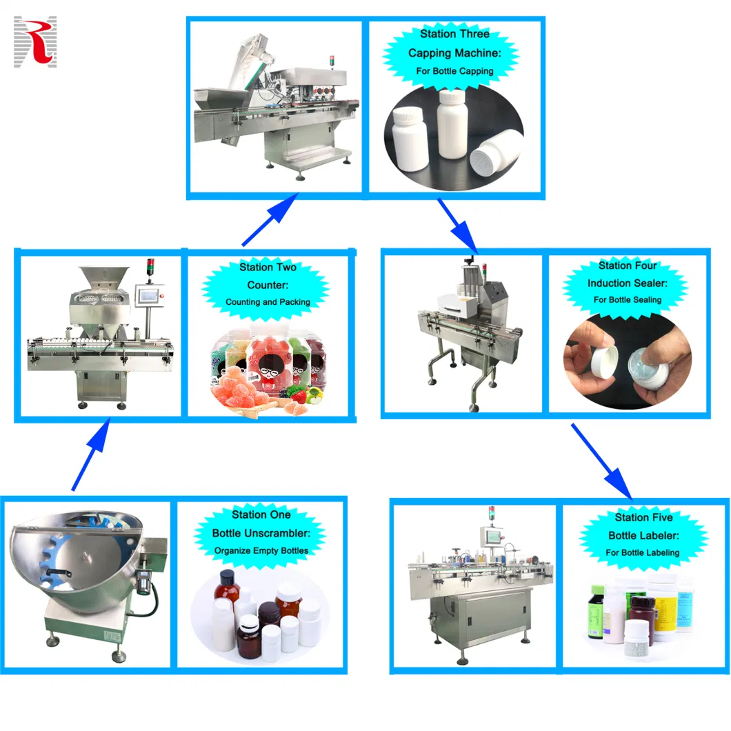 Automated Soft Gel Capsule Gummy Counter Semi Automatic Tablet Capsule Counting Machine