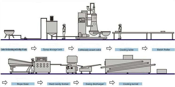 Candy Center Filled Toffee Moulding Machine/Making Machine