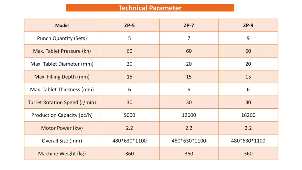 Small Tablet Press for Small Scale Capacity Zp5 / Zp7 / Zp9