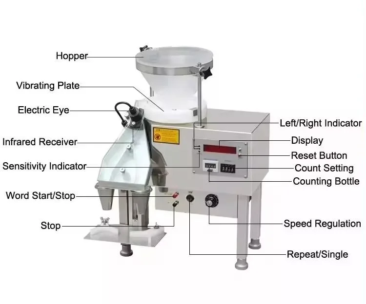 Semi Automatic Yl-2A Model Candy Tablet Gummy Candy Bear Counting Bottle Filling Machine