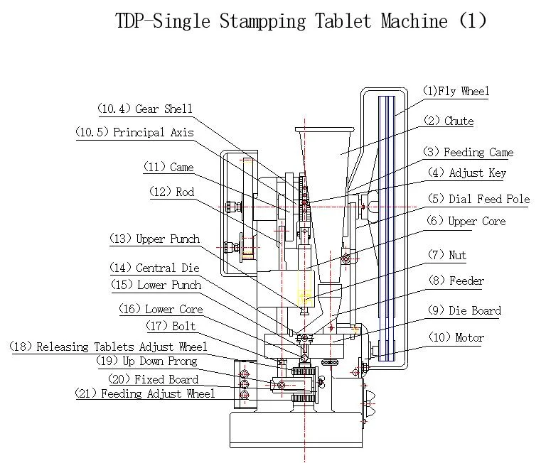 Tdp-5t Confectionery Calcium Milk Tablets Single Processing Machine Laboratory Tablet Maker Chinese and Western Medicine Powder Tablet Press Machine