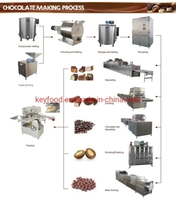 Medium Size Candy Chocolate Bean Machine