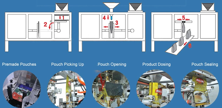 Automatic Bear Gummy Weighing and Filling Stand-up Bag Doypack Form Fill Seal Wrapping Flow Packaging Packing Filling Sealing Machine