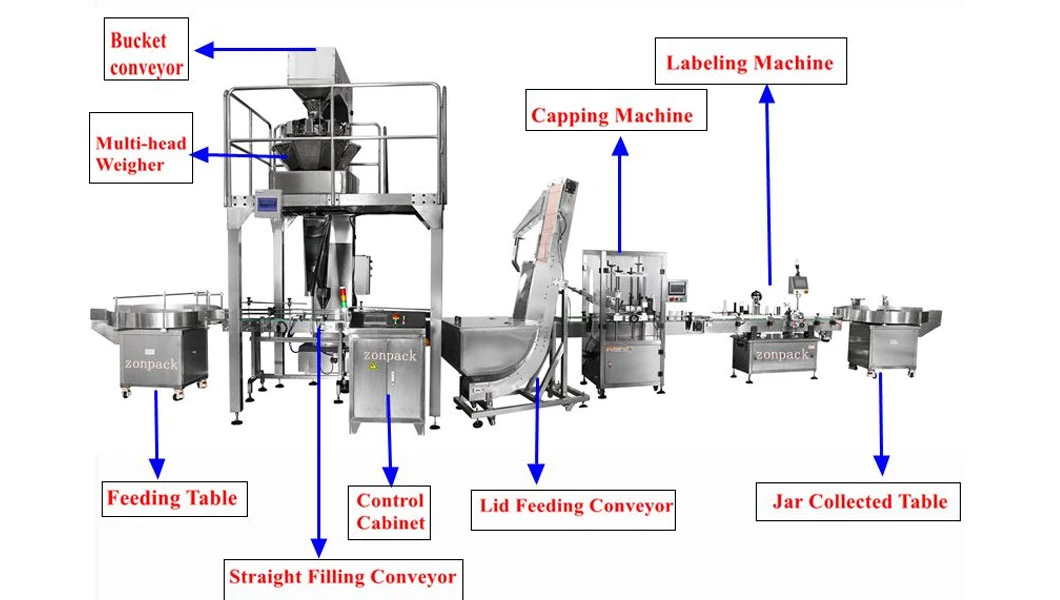 Multi-Function Sticky Candy Gummy Bear Packing Round Bottle Jar Can Filling Packaging Machine