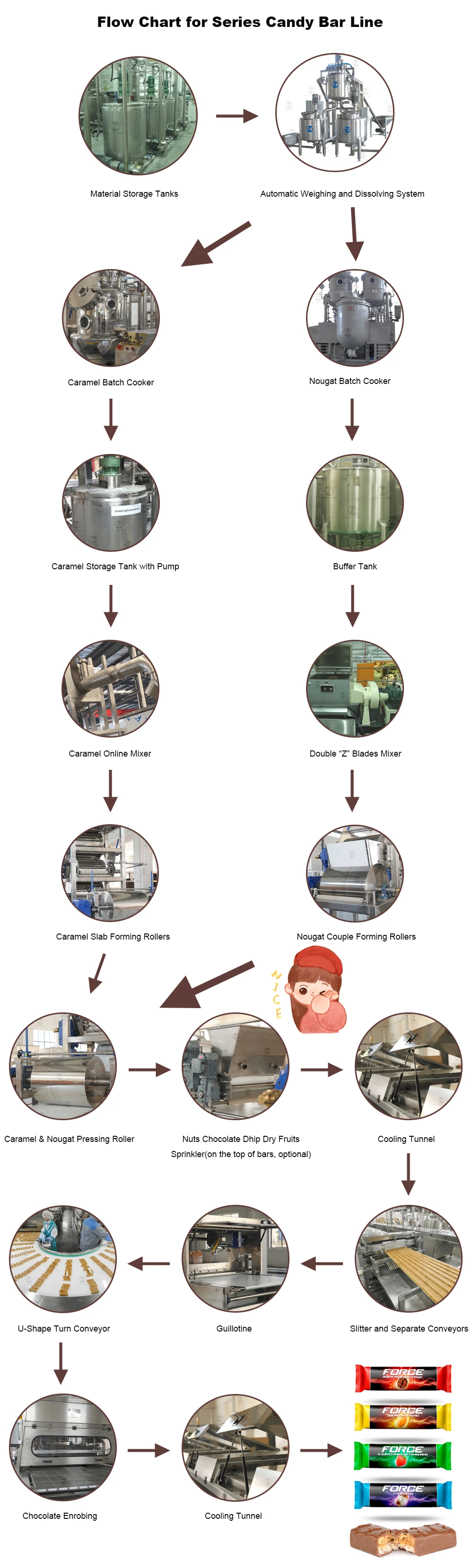 Industry-Leading Manufacturer Automatic Cereal Bar Production Line for Snickers High Performance Durable Peanut Candy Bar Making Machine