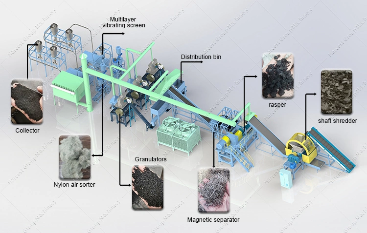 Hot Fully Automatic Waste Tyre Recycling Machine Tire Recycle Machine Tire Shredder Rubber Recycle Plant Tyre Cutting Machine Tire Recycling Machinery