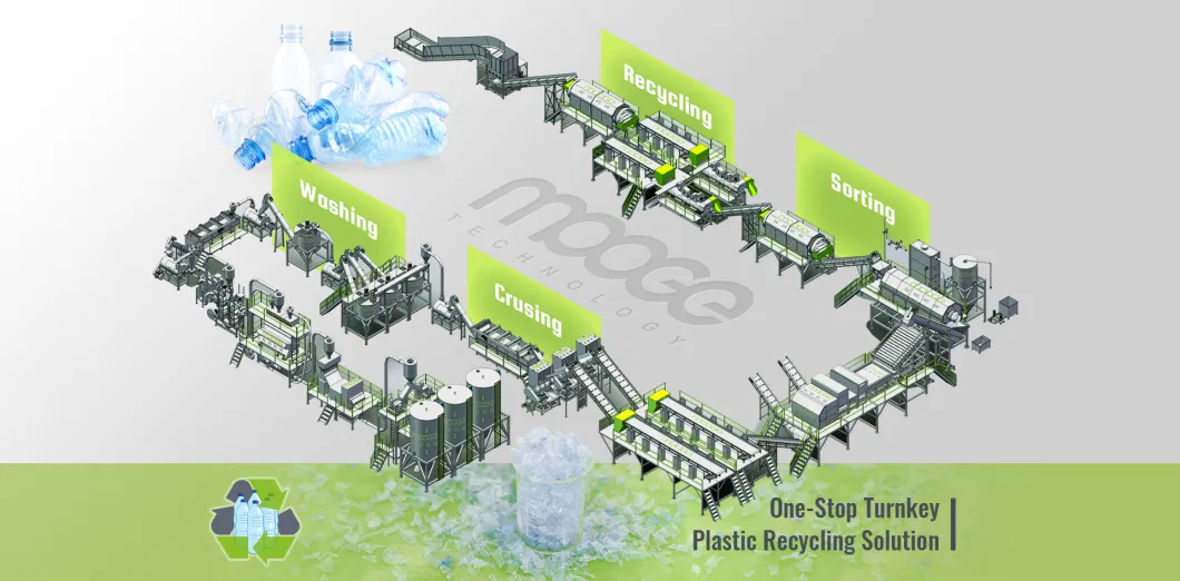 High Output Waste Plastic PET HDPE Bottle Flake Drum Pallet Rubber Lump PVC Pipe LDPE LLDPE PP PE Film Jumbo Woven Bag Recycling Crushing Line Washing Machine