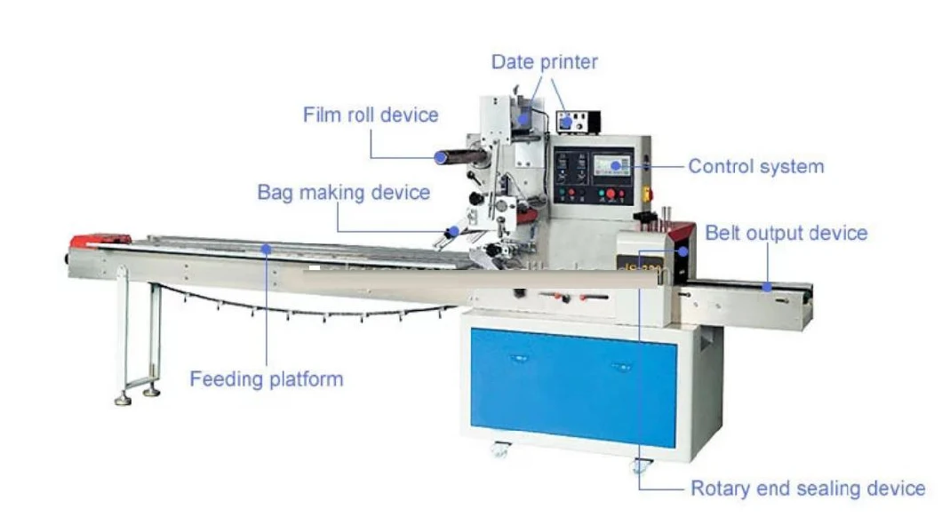 Full Automatic Bread Bag Wrapping Packaging Machine