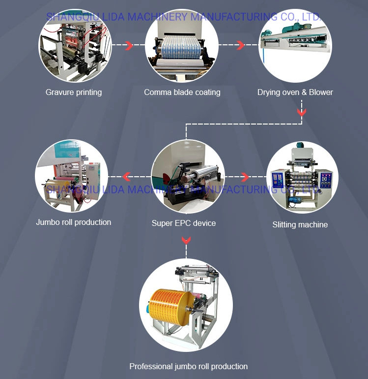 2021 New Design High Speed BOPP Tape Coating Machine/Gumming Machine