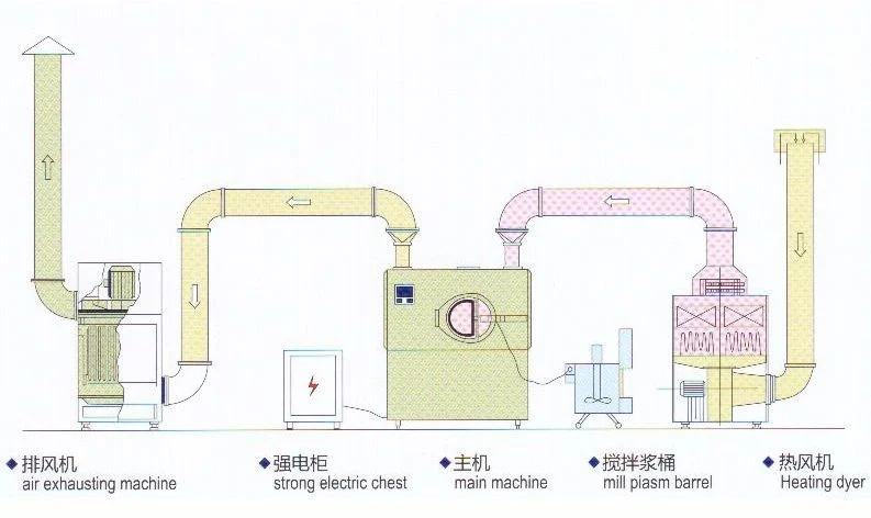 New Sugar Chocolate Candy Peanut Coating Pan Machine/Polishing Machine in Shanghai