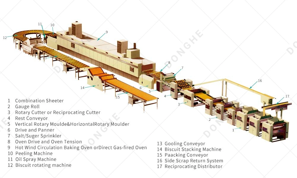 2023 Chinese Large Capacity Industrial Making Chocolate Filling Biscuit Machine for Automatic Product Line