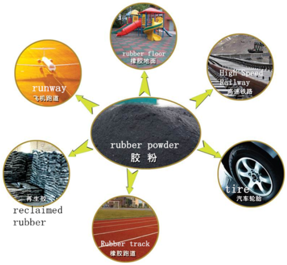 Stable Quality Waste Tire Recycling Machine / Rubber Powder Making Machine