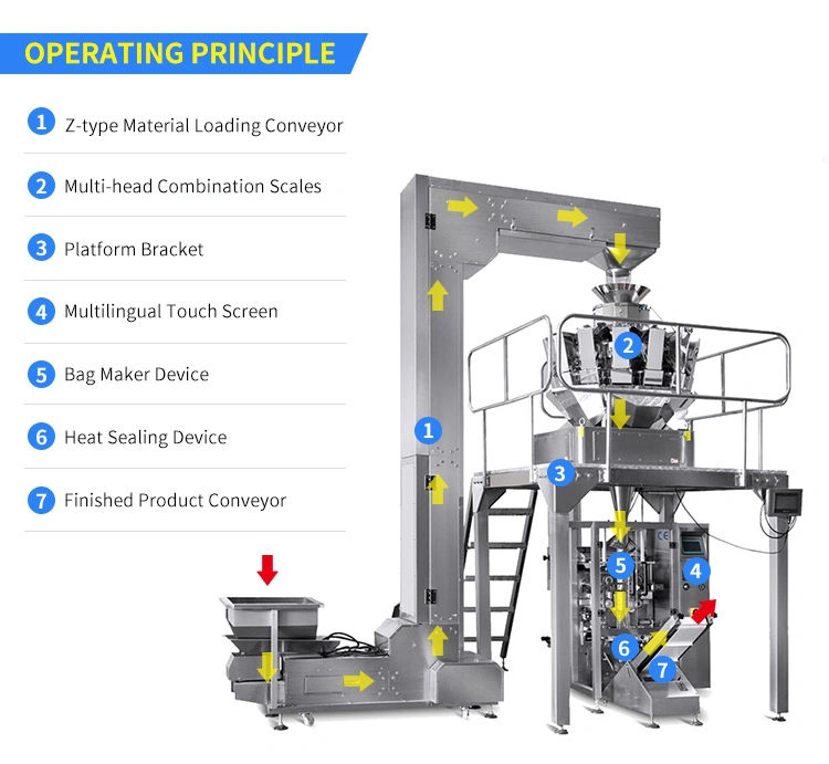 Kitech Factory Direct Sales Automatic Multi-Head Weighing Ground Meat Packing Machine