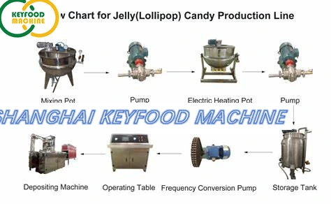 Jelly Candy Gummy Production Line with PLC Panel