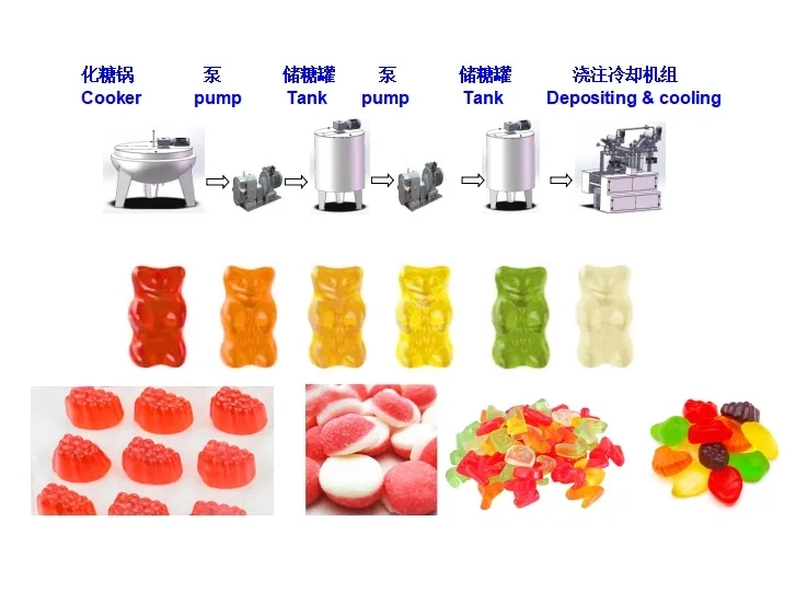 Green Gummy Candy Making Machine / Gummy Jelly Candy Production Line