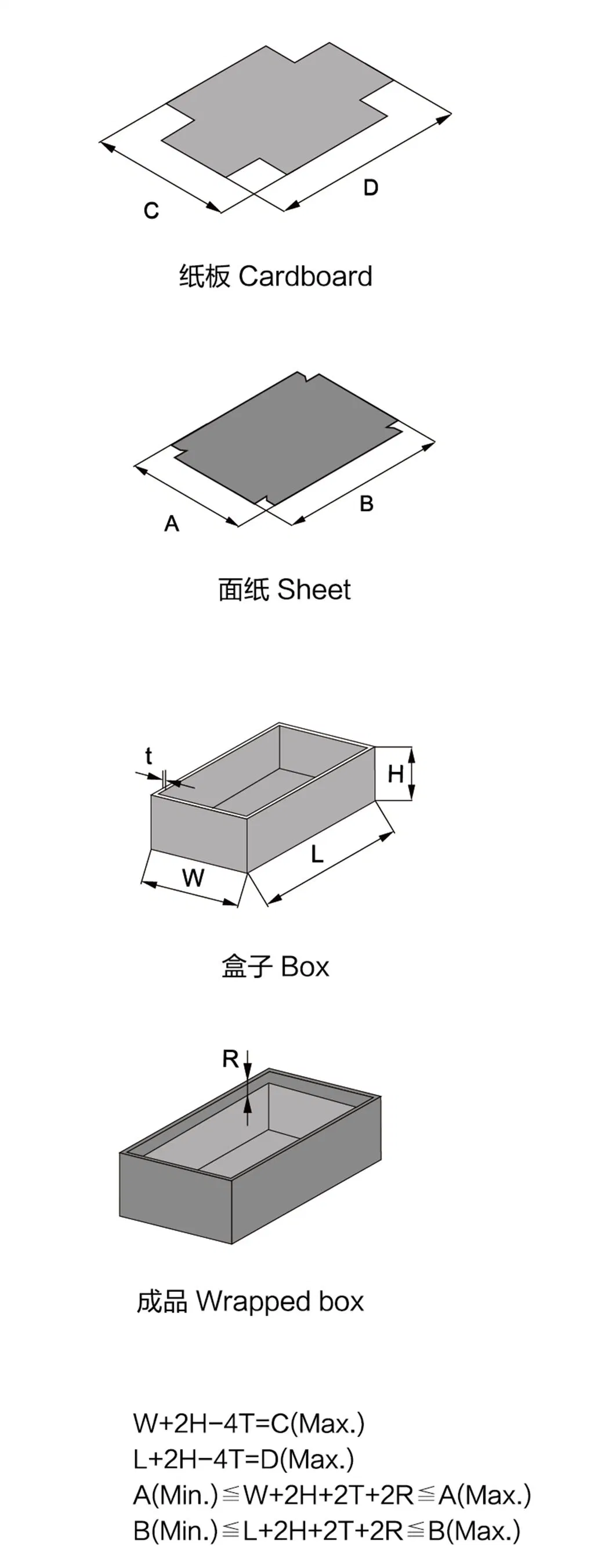 Rigid/Gift/Phone/Wine/Shoes/Cosmetic/Watch/Jewelry/T-Shirt/Chocolate Box Molding Making Machine