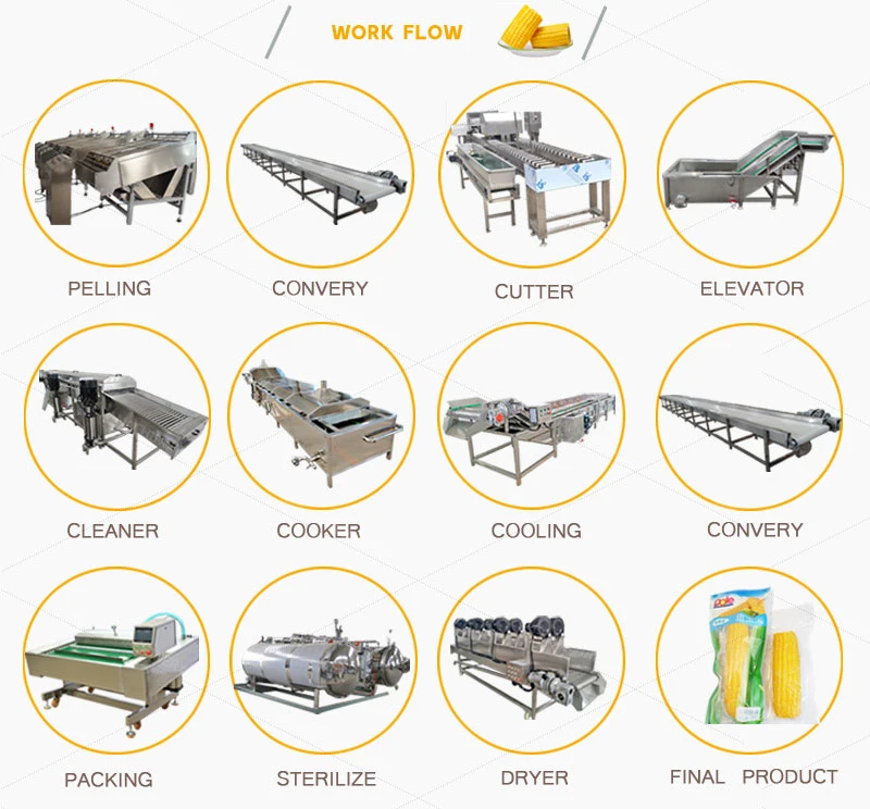 Wholesale Price Sweet Corn Deep Processing Production Line Corn Cutting and Peeling Machine for Selling