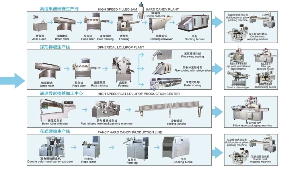 High Quality Hard Candy Jelly Gummy Candy Making Machine Lollipop Production Line