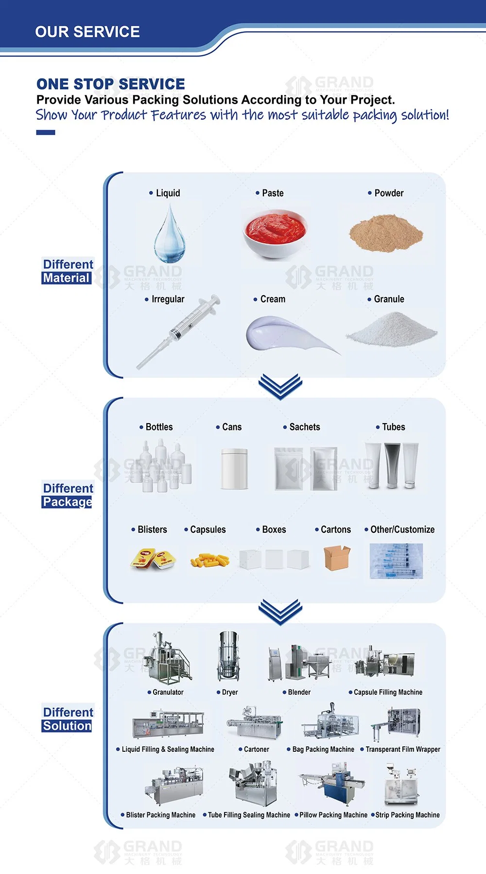 Automatic Electronic Capsule Bottle Counter Gummy Candy Soft Sweets Counting Machine