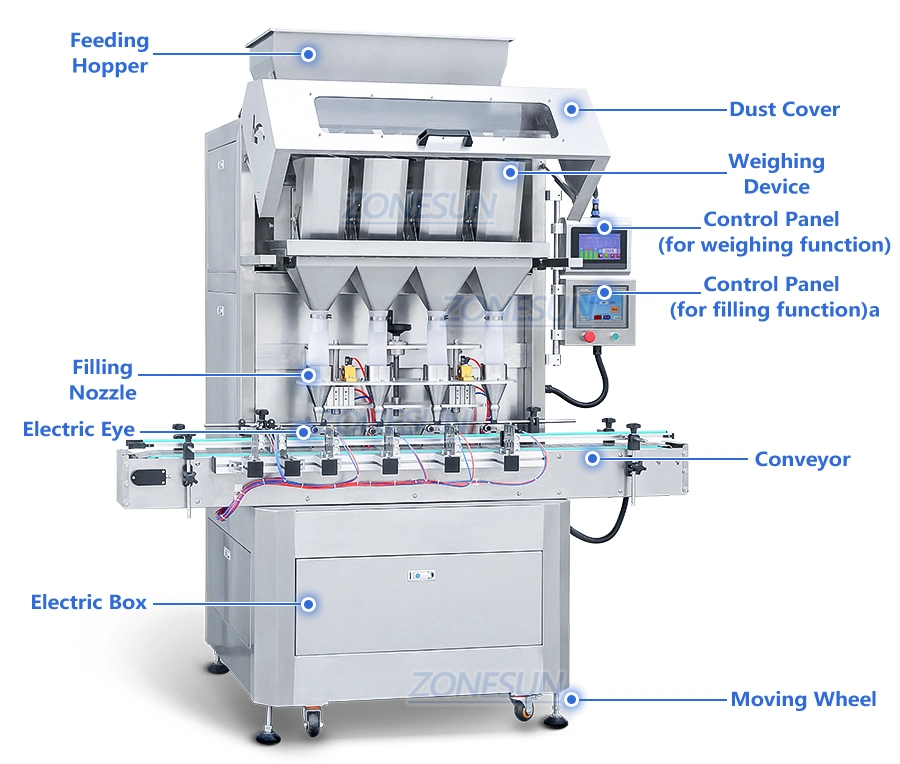 Zonesun Automatic Peanut Candy Gummy Granule Bottle Packing Machine Line