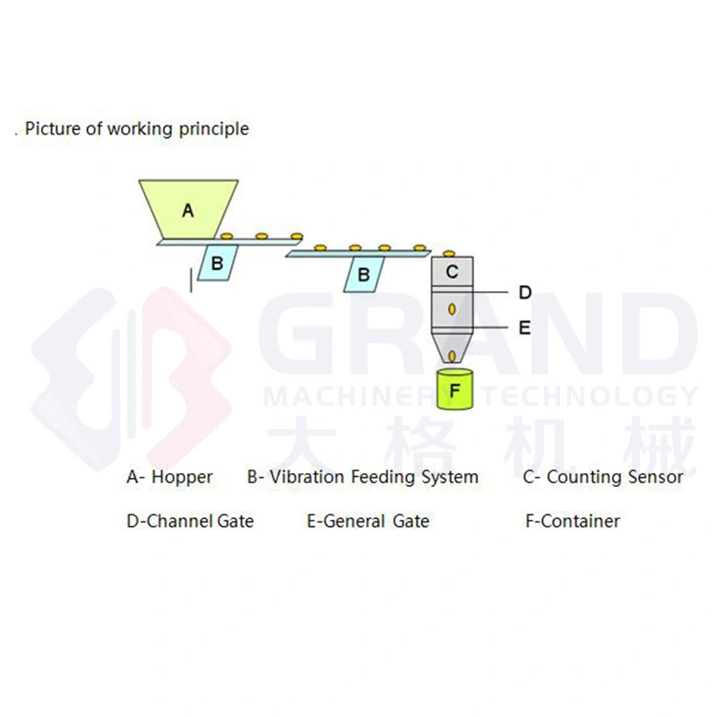 Automatic Electronic Capsule Bottle Counter Gummy Candy Soft Sweets Counting Machine