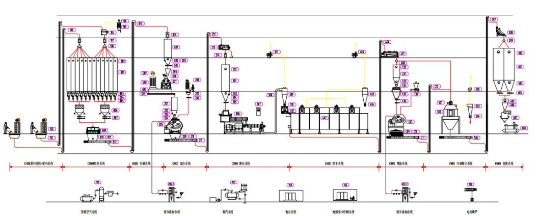 Chewing Gum Production Line Cats Food Extruder Machine