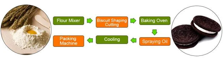 Automatic Cream Biscuit Snack Production Line