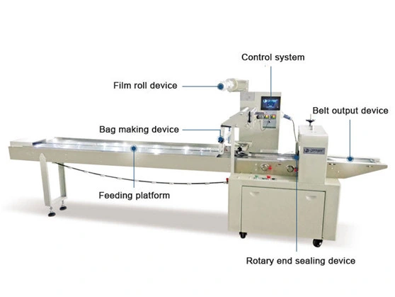 Automatic Energy Ball Gumball Packing Machine