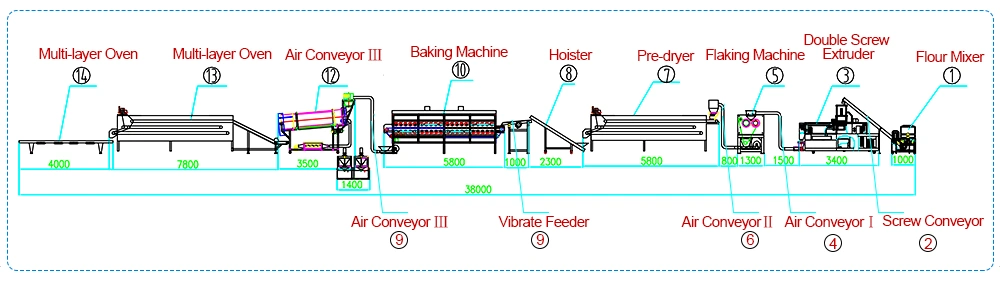 Automatic Breakfast Cereal Production Line Crispy Sweet Corn Flakes Making Machine Price