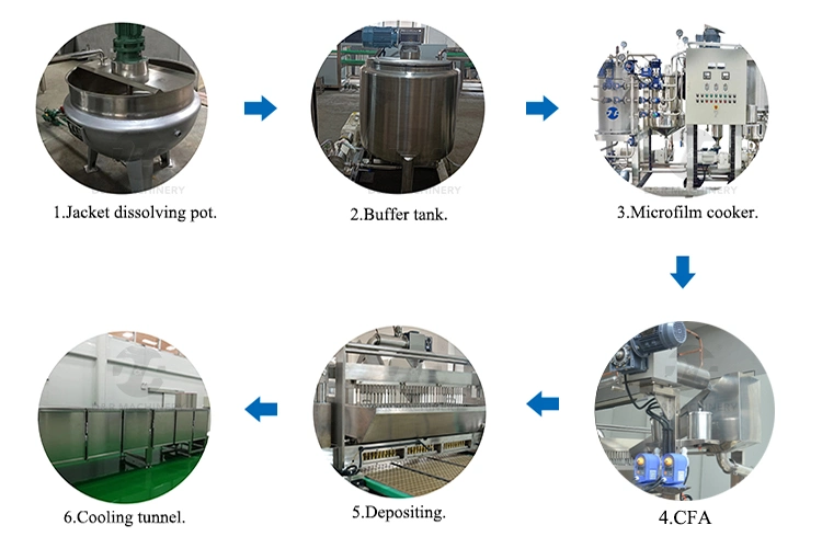 Automatic PLC Controlled Hard Candy Production Line Depositing Making Machine