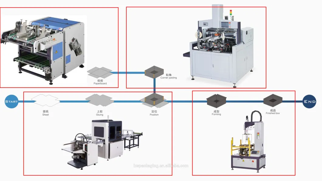 Automatic High Speed Gift Box, Sweet Box, etc and Case Making Machine.