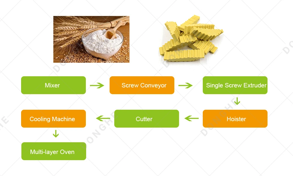 Pet Chewing Snack Production Line Automatic Chewing Gum Production Line Dog Chews Processing Machinery