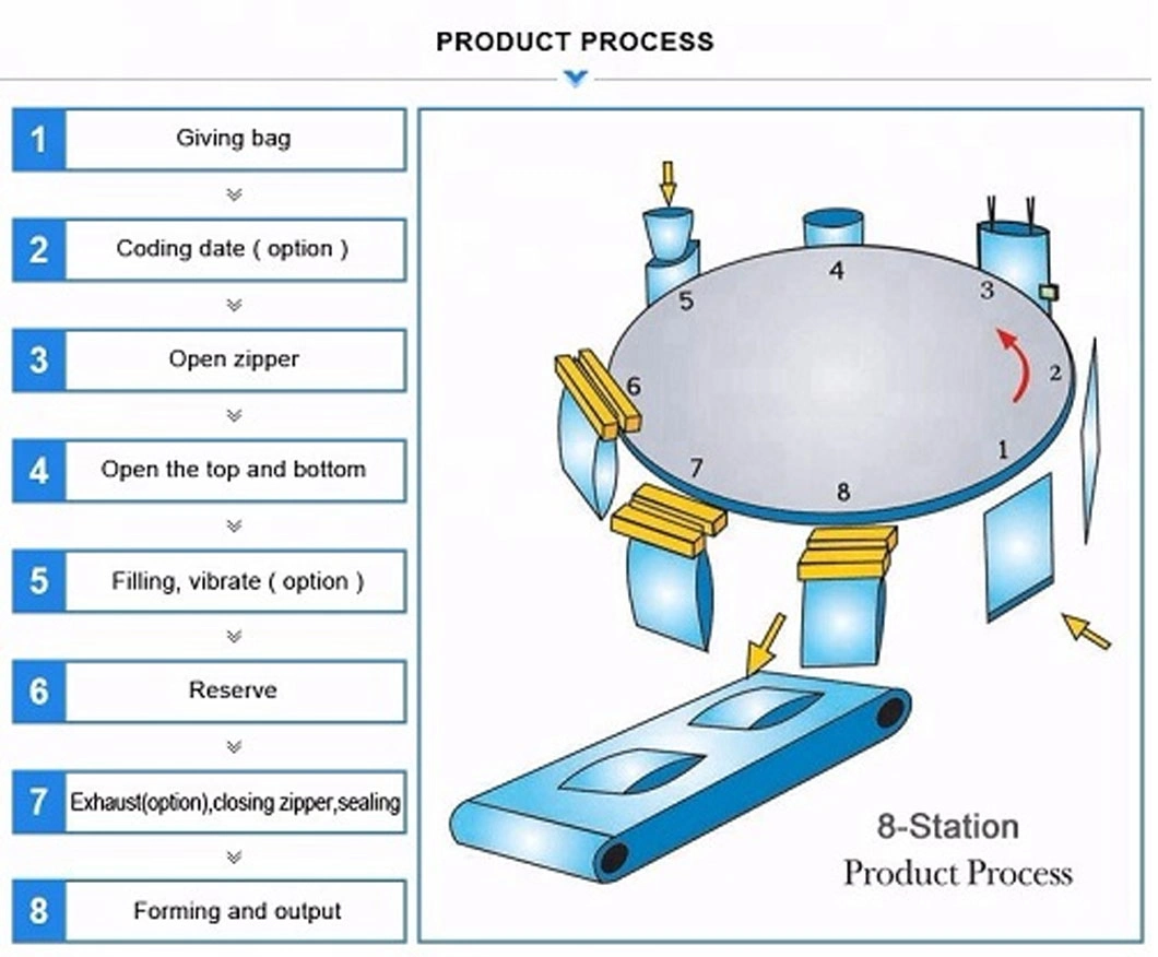 Automatic Rotary Premade Stand up Doypack Zipper Pouch Filling Sealing and Packing Machine, Gummy Candy Chocolate Snack Multihead Packaging Machine