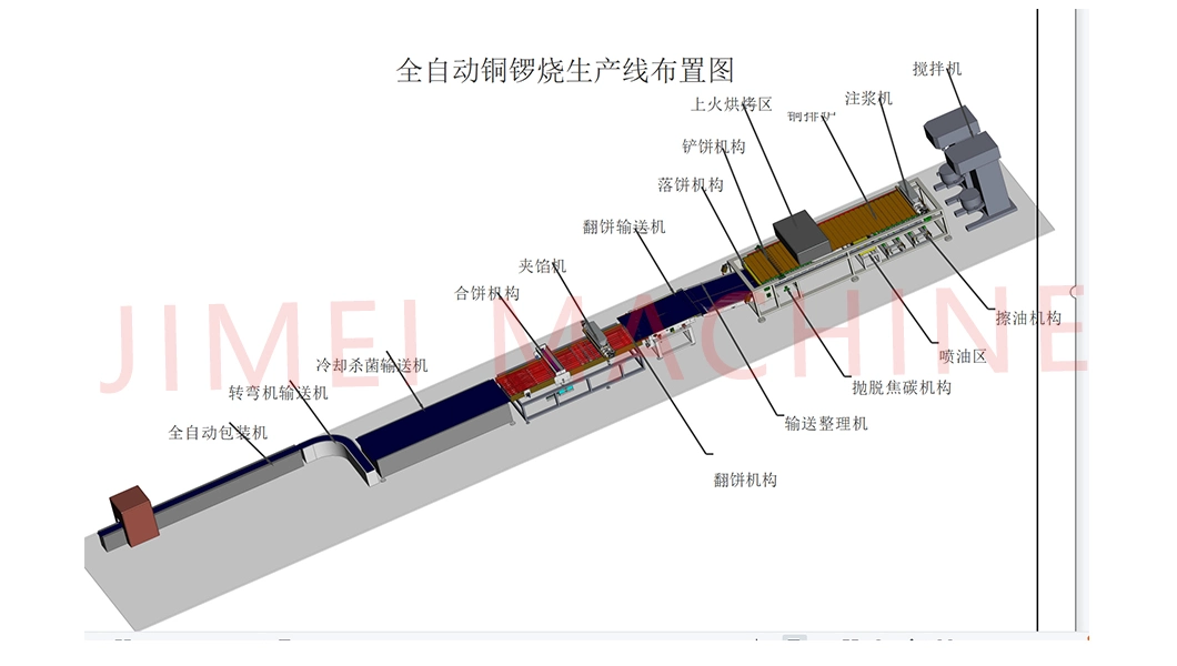 Automatic Sandwich Pie Cake Making Machine for Food Factory