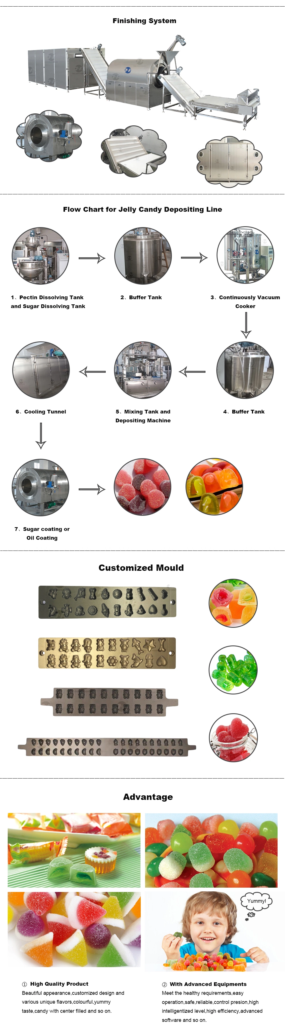 Made in China Candy Equipment Fruit Jelly Candy Depositing Production Line with Servo Driven 3D Jelly Gummy Candy Depositing Line Gummy Candy Making Machine