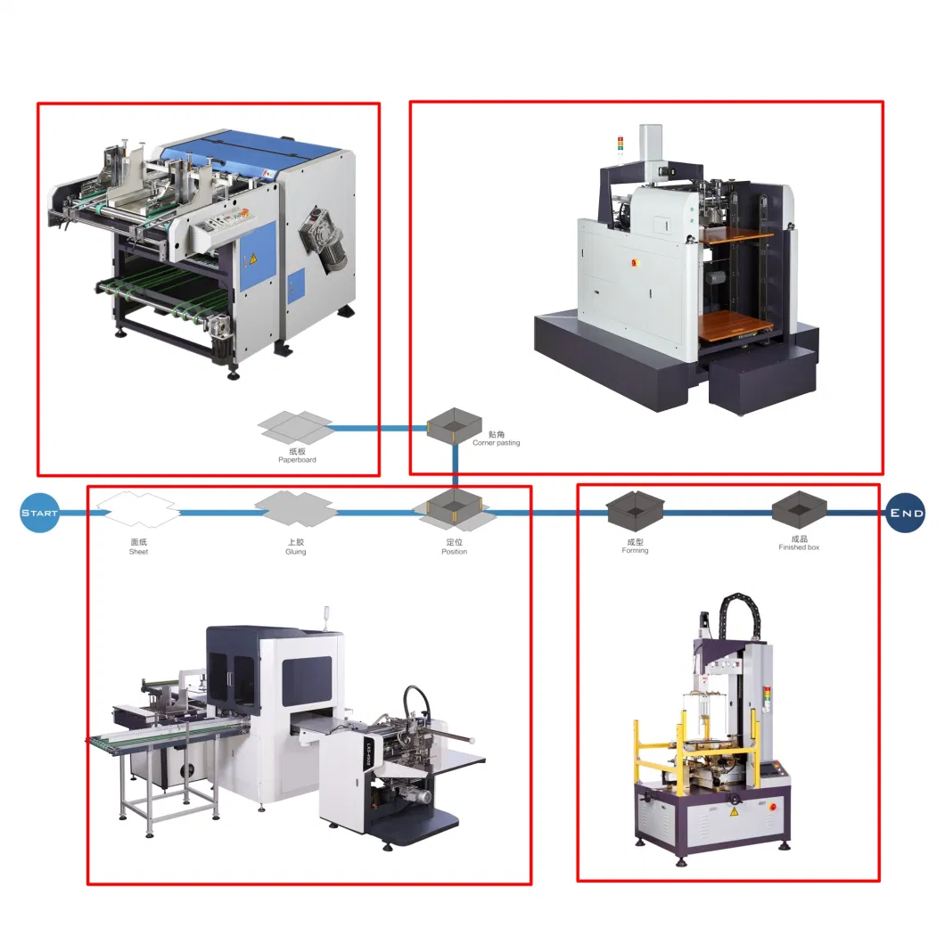 High Efficiency Automatic Rigid Confectionery Box Corner Pasting Machine