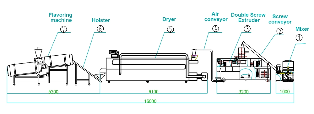 Commercial Automatic Animal Food Molding Machine