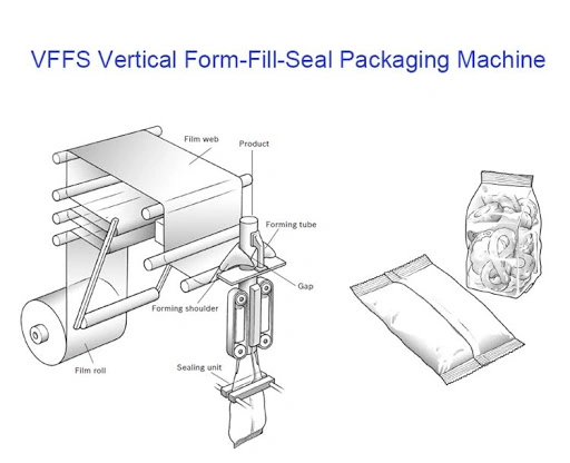 Low Price Oat Wheat Bean Soft Candy Puffed Snack Weighing Auto Plastic Film Wrapping Small Pouch Granule Rice Filling Machine