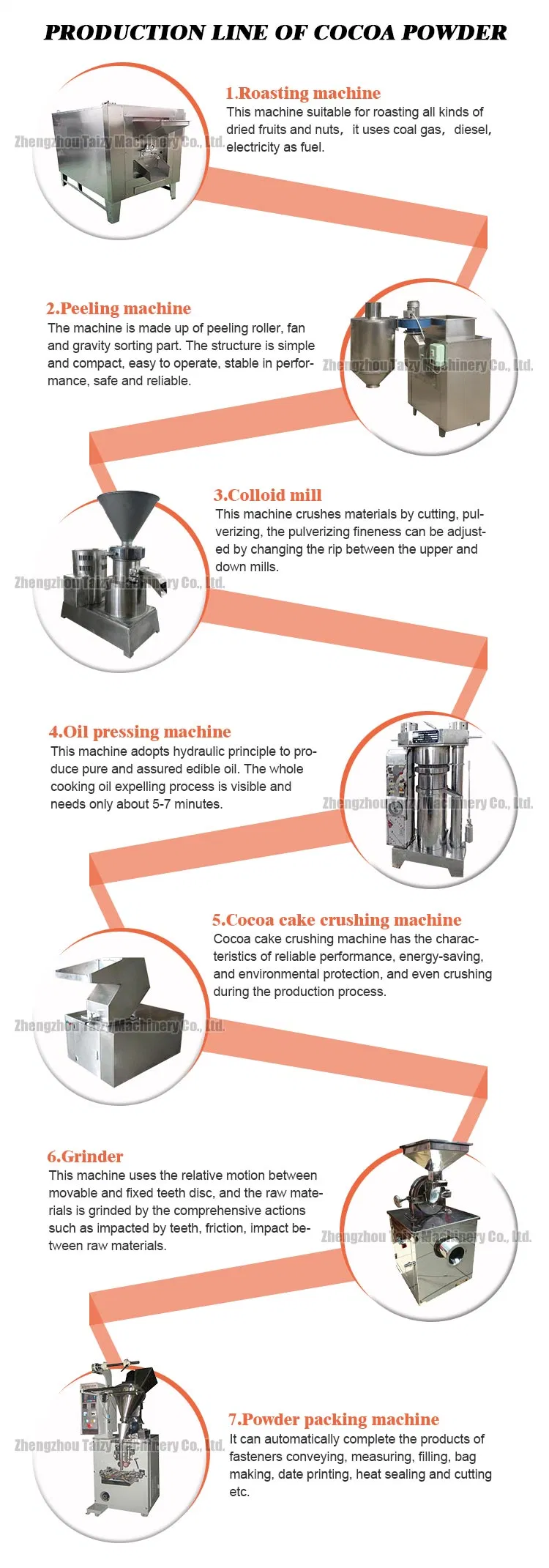 Cocoa Bean Processing Line Cocoa Production Line Cacao Powder Making Machine