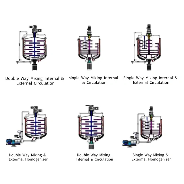 Jacket Heating Mixing Kettle for Food Factory Juice Jam Vacuum Emulsifier Homogeneous Machine Jelly Making Machine