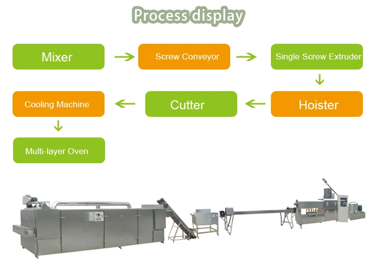 Automatic CE Certificate Dry Dog Food Pellet Making Machine Chewing Gum Making Machine