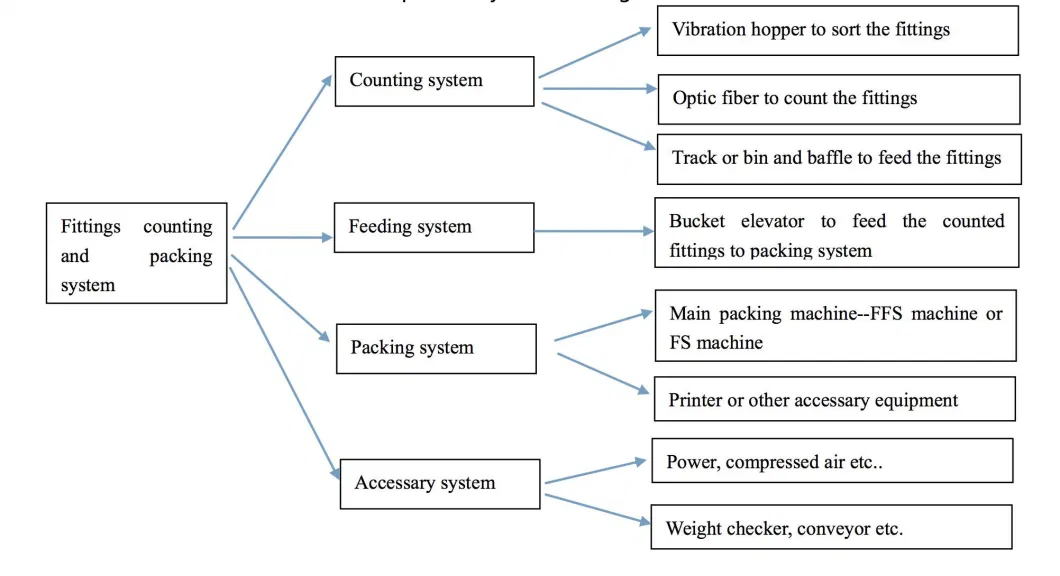 Automatic Screw Sorting Machine for Fastener